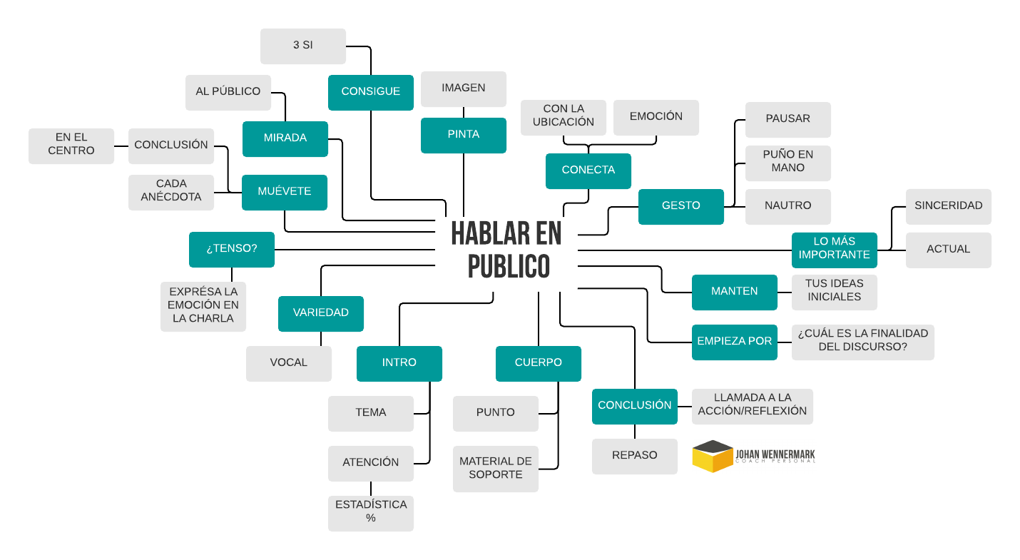 Como Hablar En Publico Sin Temor Pdf Como Hablar En Publico Sin Temor Pdf