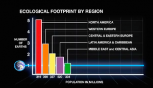 www.globalfootprint.net