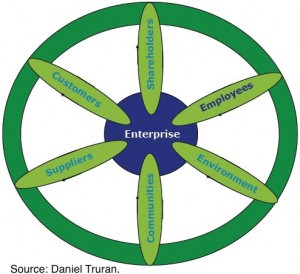 CSR-in-SMEs