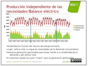 Gestión y Operación de la Red Eléctrica/ Eduardo Prieto