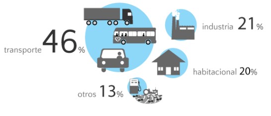 CONGESTIÓN Y ENERGÍA…..D.F. CONGESTIÓN Y ENERGÍA…..D.F.