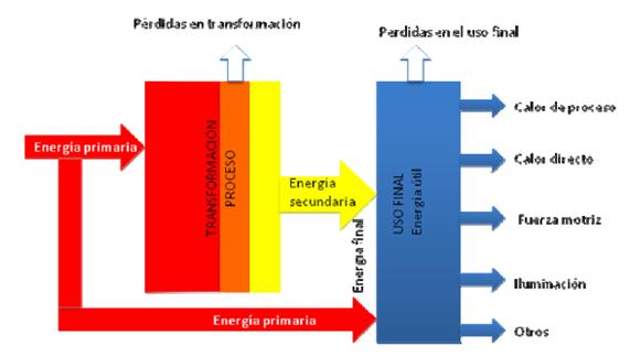 ENERGIA PRIMARIA ESPANA energia primaria espana: