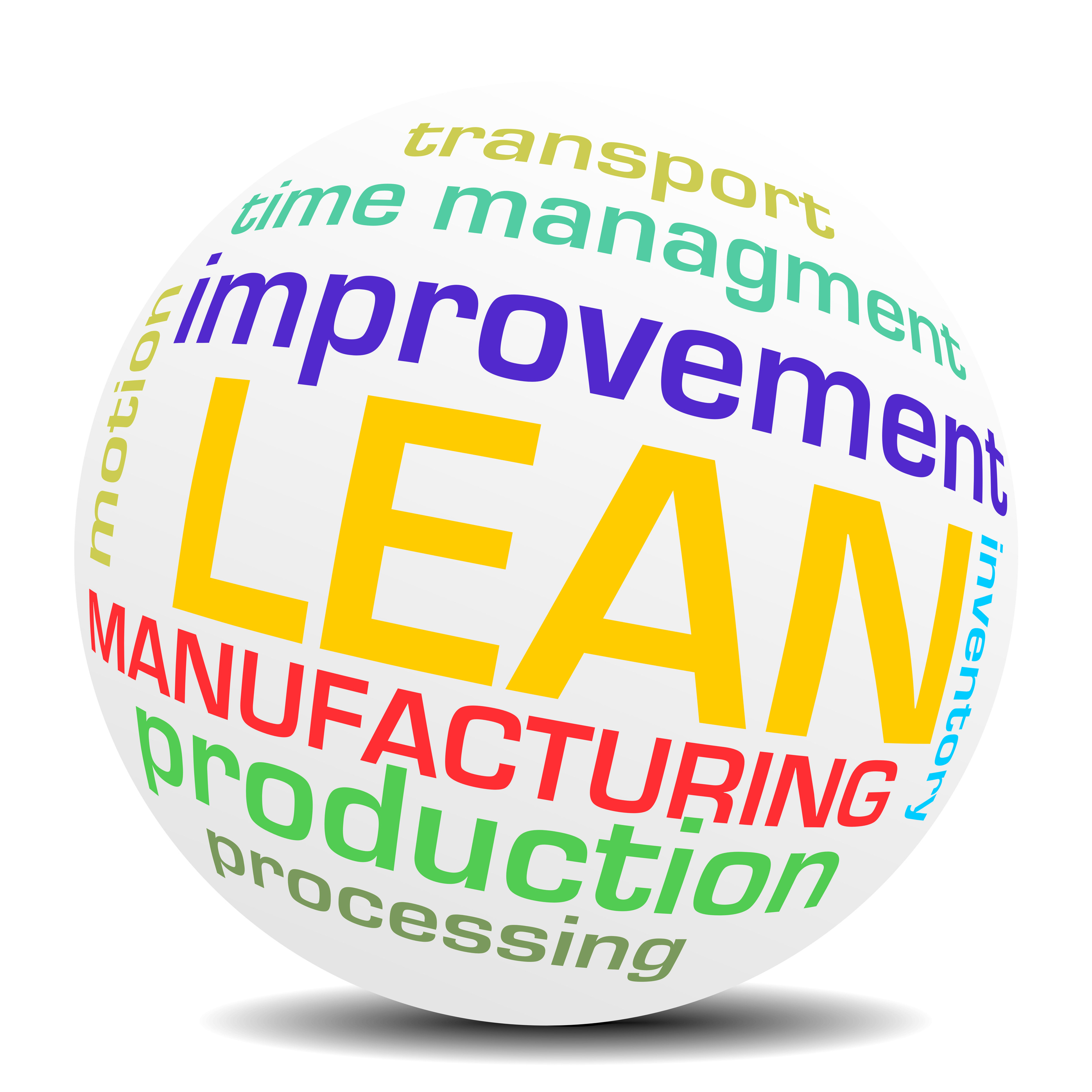 Mi Primer Post 7 Principios de Lean Mi Primer Post 7 Principios de Lean