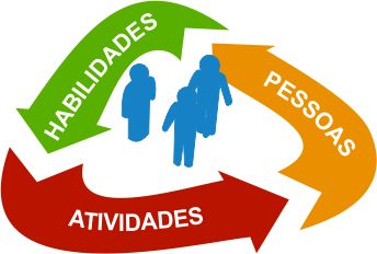A influência da gestão de recursos humanos na ...