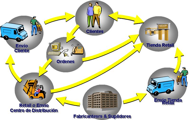 Estrategias De Publicidad Y Promocion Pdf