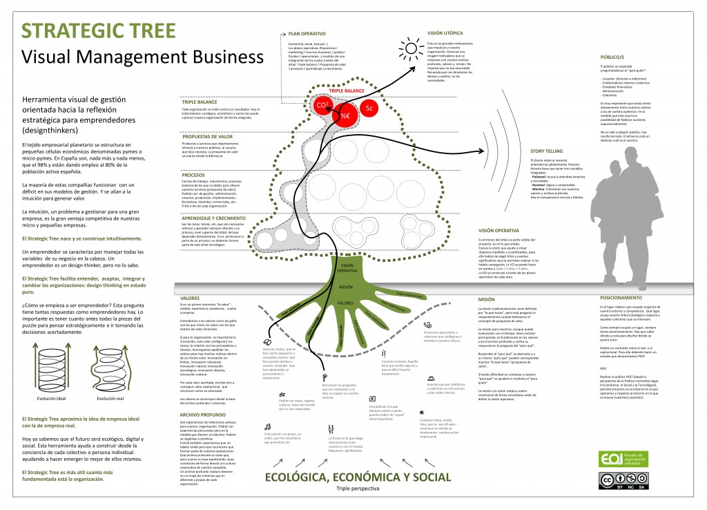 Arbol_estrategico_ micro_pyme_EOI