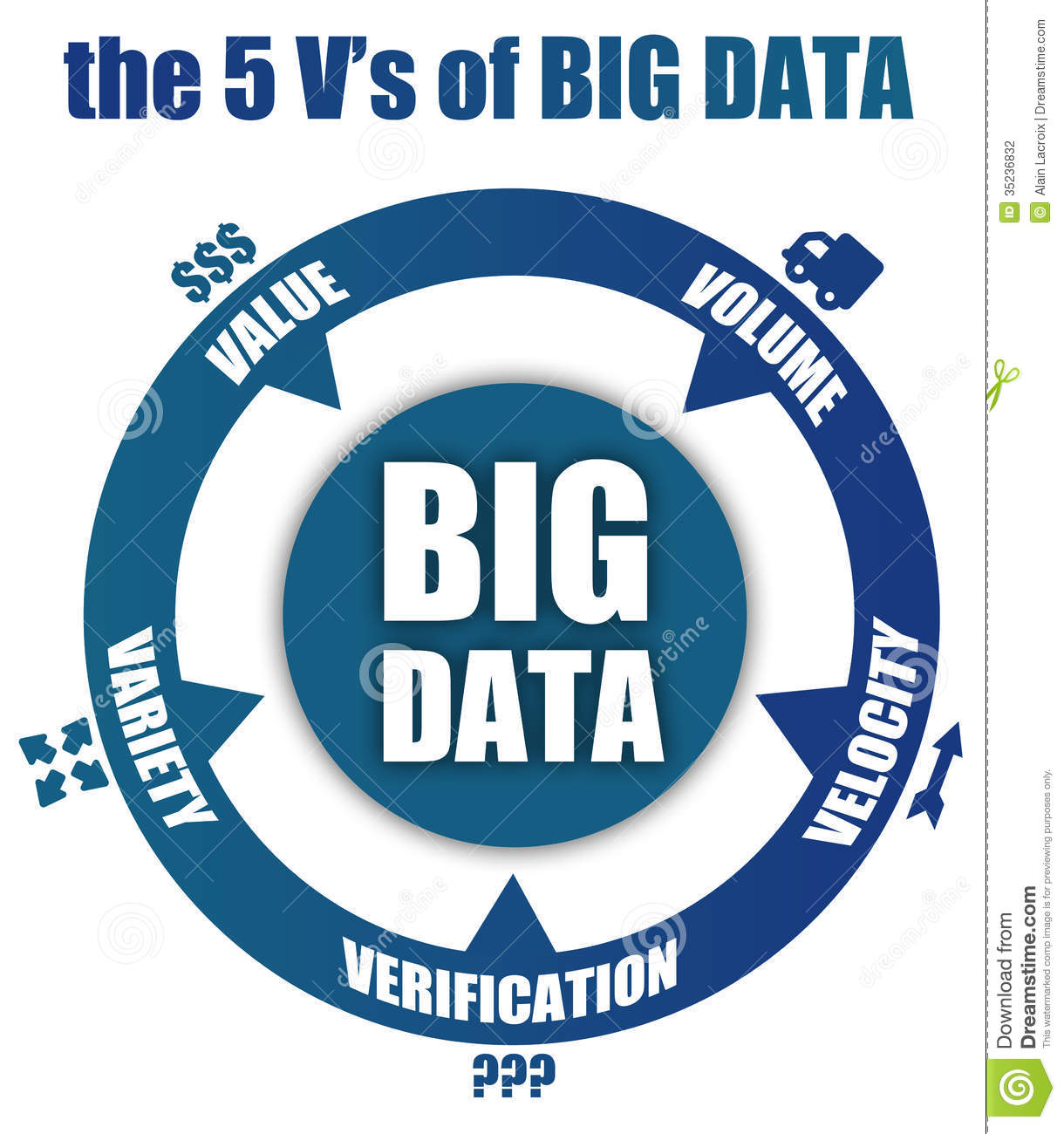vs of big data Big data is big news but what is big data, and how do we use it simply put, big data is data that, by virtue of its velocity, volume, or variety (the three vs), cannot be easily stored or. vs of big data Big data is big news but what is big data, and how do we use it simply put, big data is data that, by virtue of its velocity, volume, or variety (the three vs), cannot be easily stored or.