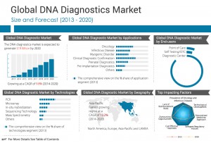 DNA diagnostics is a cutting edge method which is set to revolutionize the field of medical diagnostics. This technique enables medical professionals to identify various diseases, such as cancer, infectious diseases, and myogenic disorders, and to determine the appropriate treatment for the same. It is also used for clinical diagnostic confirmation and in prenatal diagnostics.