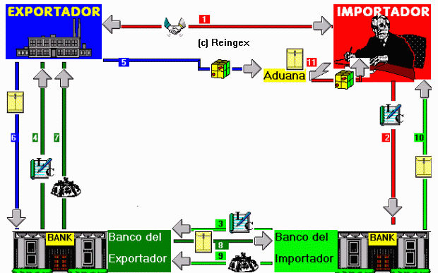 LOS CRÉDITOS DOCUMENTARIOS