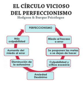 perfeccionismo-2