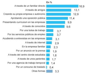 enchufe-grafico-cis-2