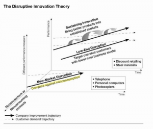 Disruptive-Innovation-iPhone1