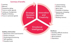 the-golden-heart-graph2