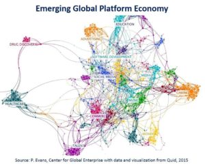 Platformed Economy