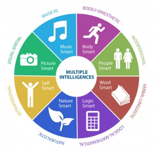 learning-multiple-intelligences-infographic