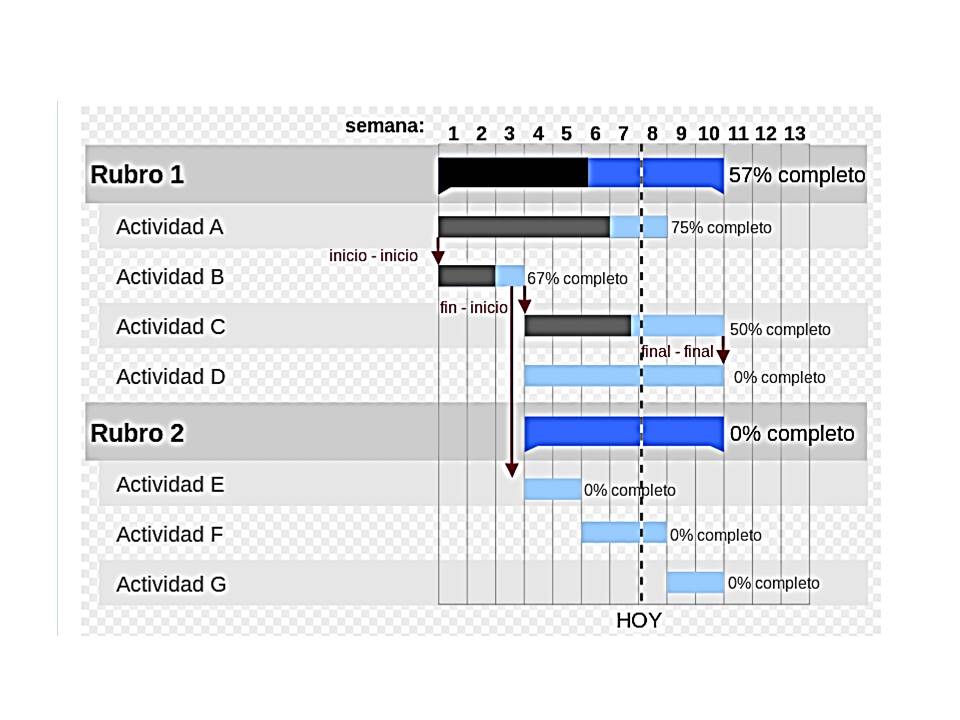 Diagrama De Gantt Concepto Y Definicion Images