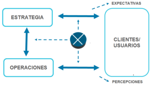 enfoque-gestion-de-operaciones1