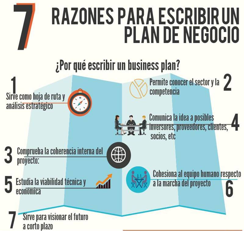 7 Razones para escribir un Plan de Negocio