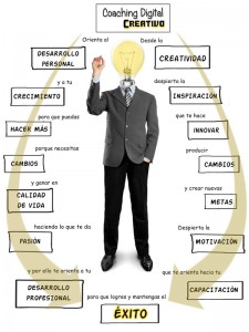 profesional vs profesionalidad