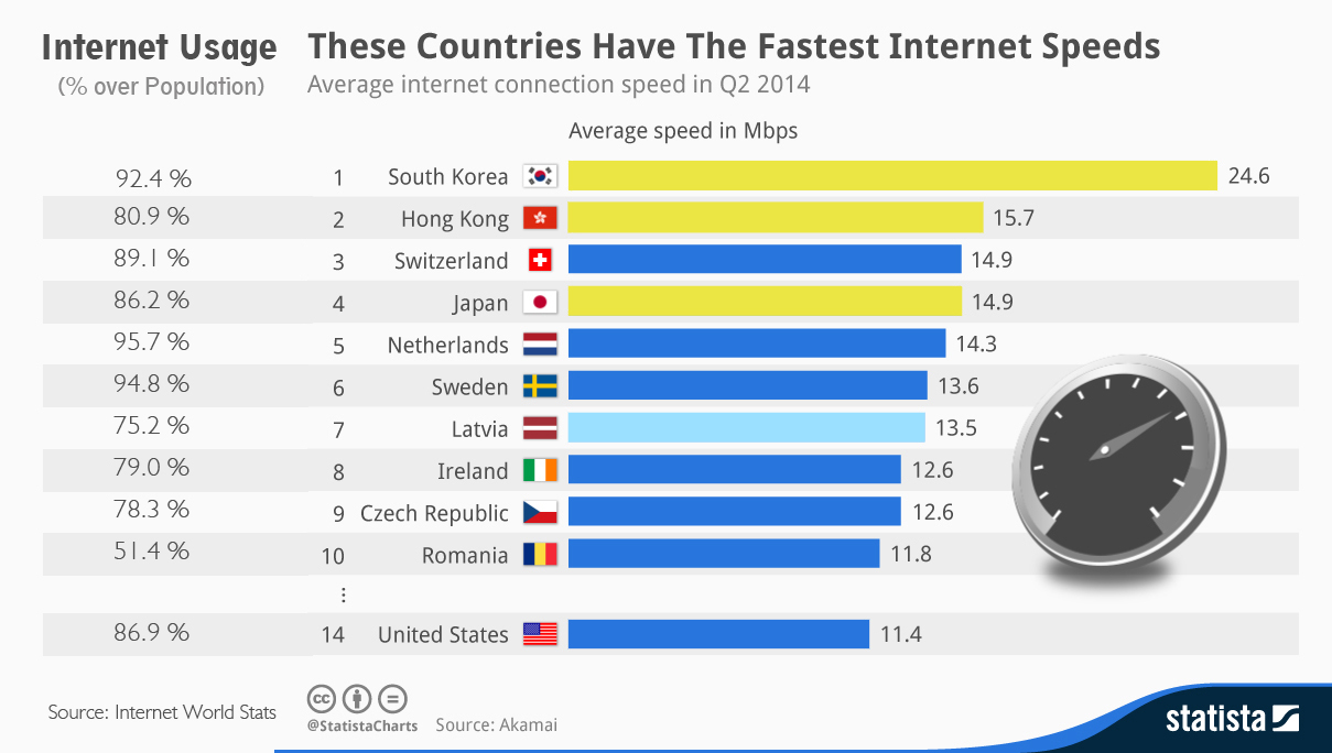 internet