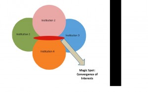 interseccion 2