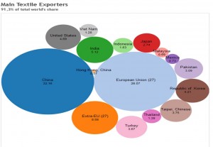 Source: World Trade Organization 