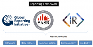 reporting framework