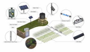 water pumping scheme developed by SunCulture