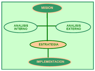 Planeación estratégica de Marketing