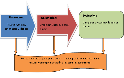 Planeación estratégica de Marketing