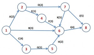 Pert-Cpm-B1