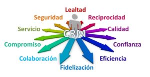 CRM