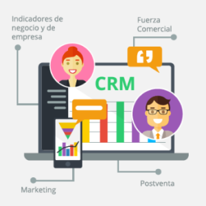 CRM image post
