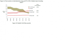 Figura No 2. Evolución del precio de la electricidad al por menor y LCOE PV en Madrid, España (incluyendo impuestos), antes del RD 9/2013