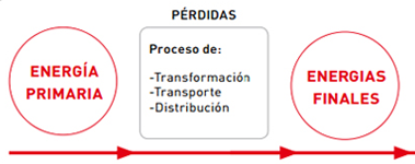 LA ENERGÍA, sus usos y sus transformaciones