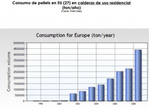 consumo de pellets