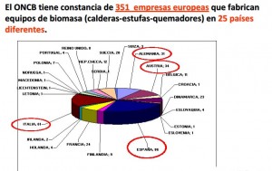 fabricantes de calderas