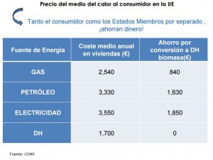 precio del medi oconsumidor