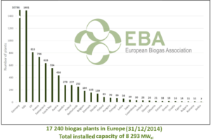 biogas