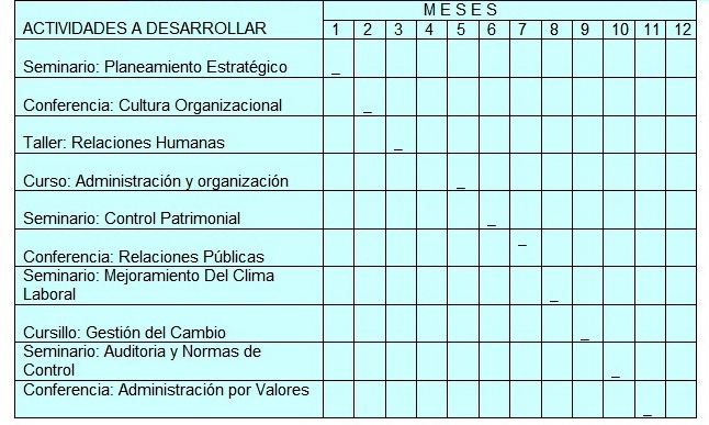 Arriba 96+ imagen modelo de plan de capacitacion