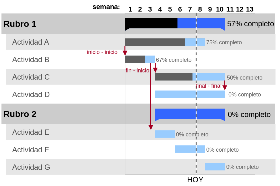 Diagrama de Gantt: Una herramienta de gestión de proyectos.