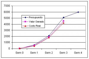 Valor_ganado_ejemplo