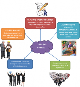 Primer Punto Mapa Mental