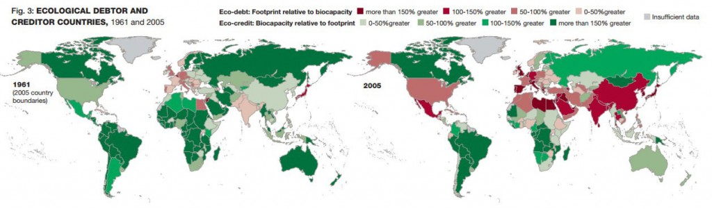 Ecological debtors and creditors