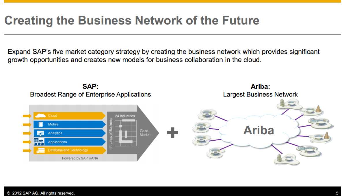 sap ariba erp sap ariba erp