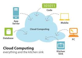 cloud