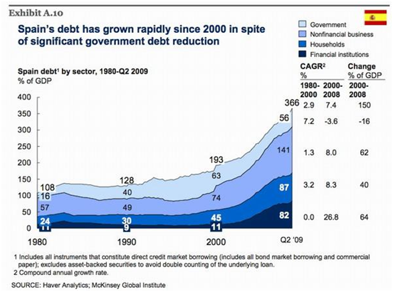 debt_spain