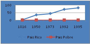 grafico post