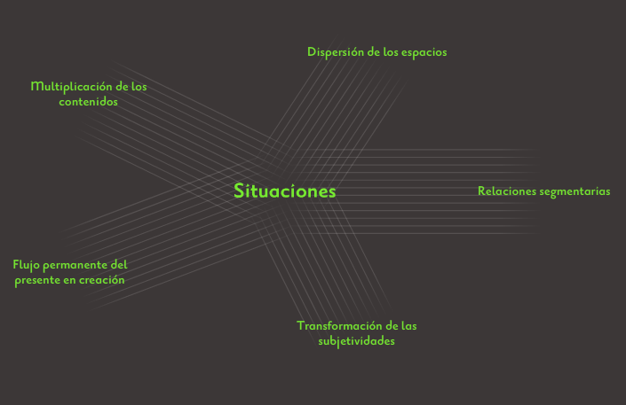 situaciones