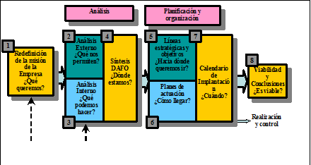 planificacion